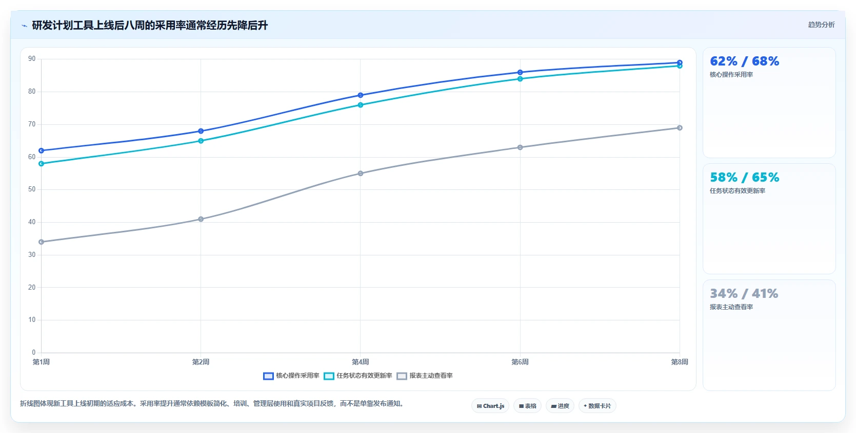 研发团队必备:2026年Top 5计划任务后台工具选型指南