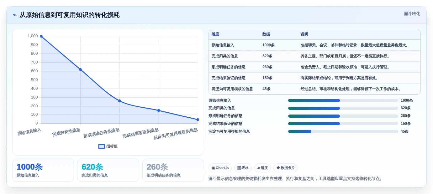 提升效率的秘密:5大信息管理相关软件工具精选指南