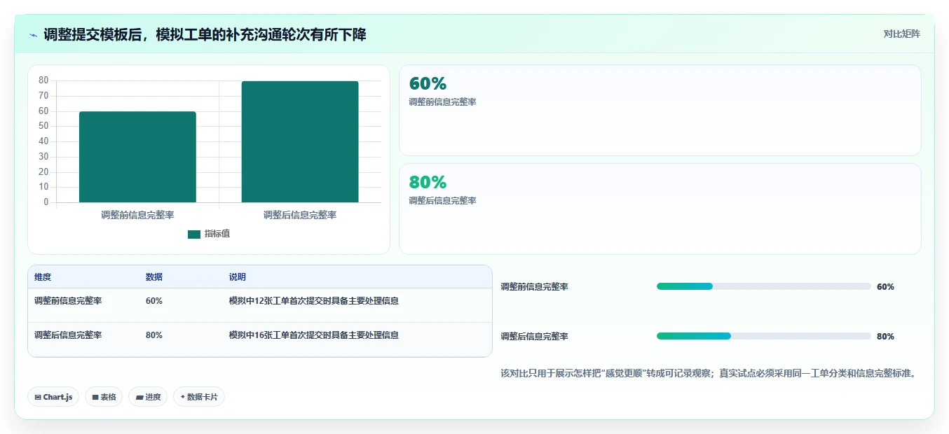 带工单管理的研发管理系统哪个体验好?2026主流工具选型与实测解析