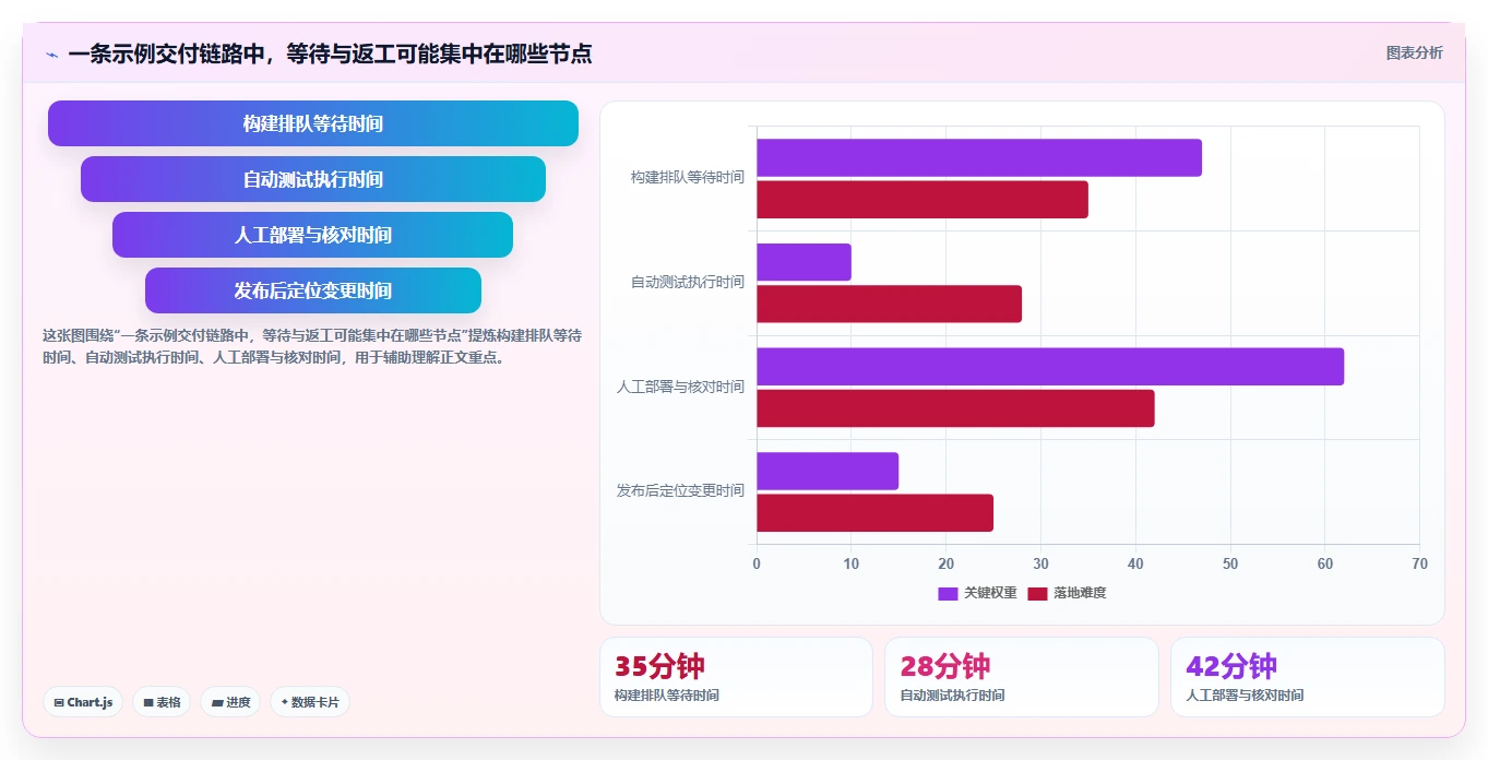 提升研发效率：2026年如何做好DevOps平台的5个关键工具推荐