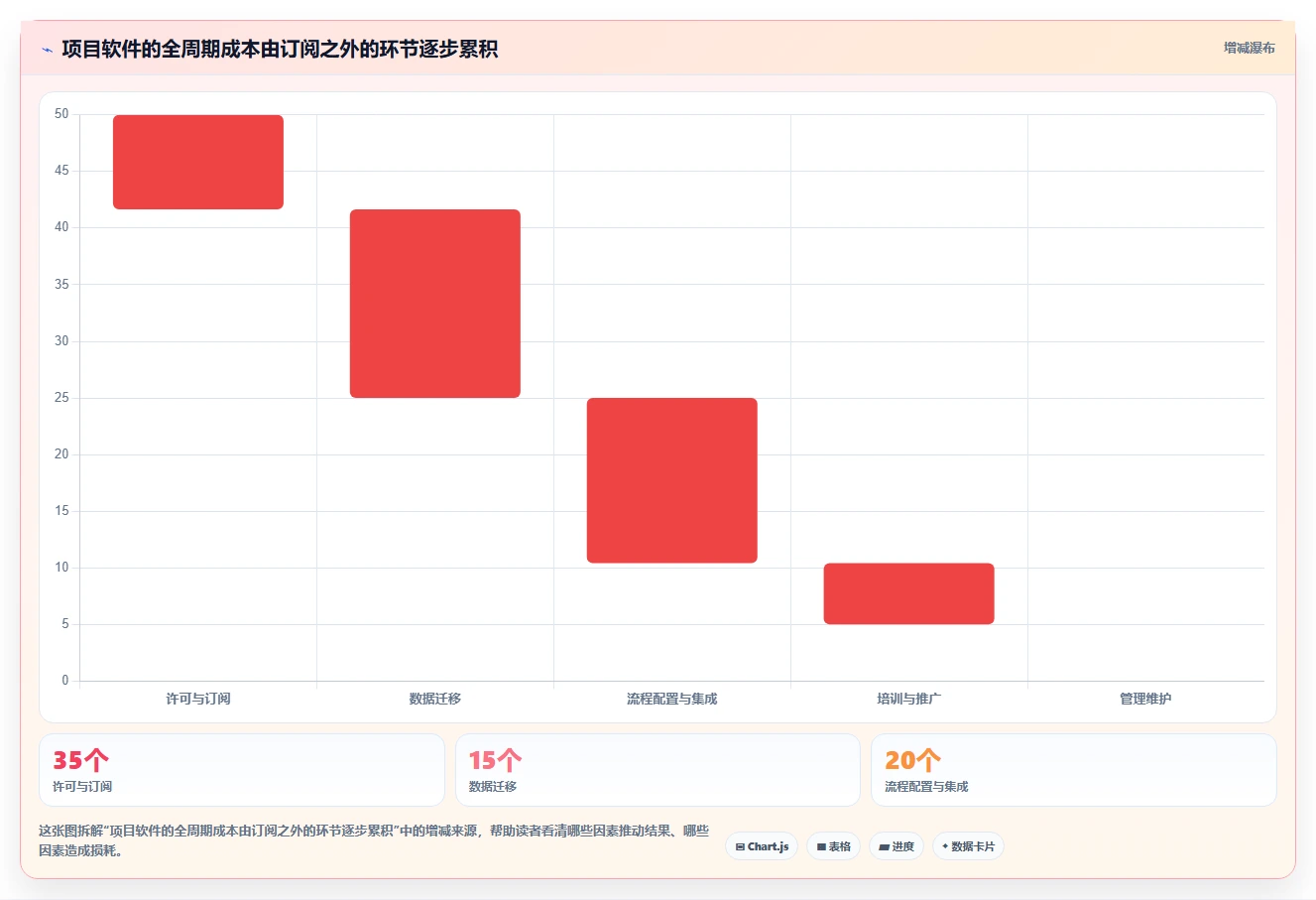 项目管理新趋势：2026年最值得尝试的5款project是啥软件