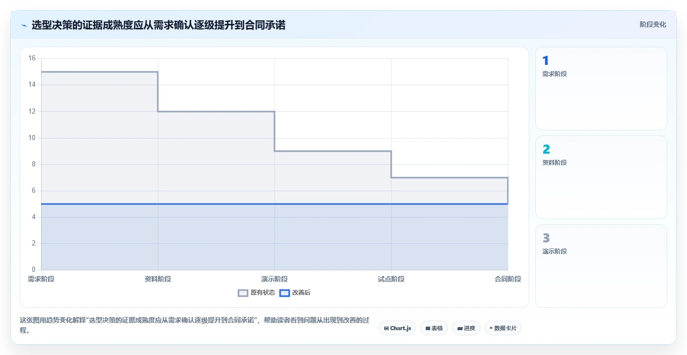 2026年国企研发与管理软件选型指南:5款主流平台对比与场景适配分析