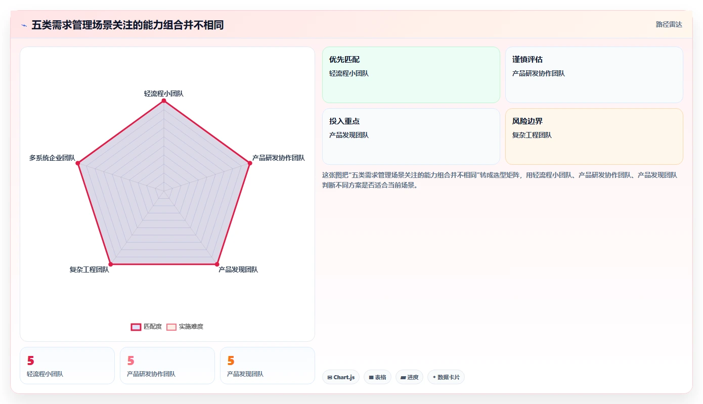 2026年需求管理系统哪个更高效?五款主流工具深度测评与选型指南