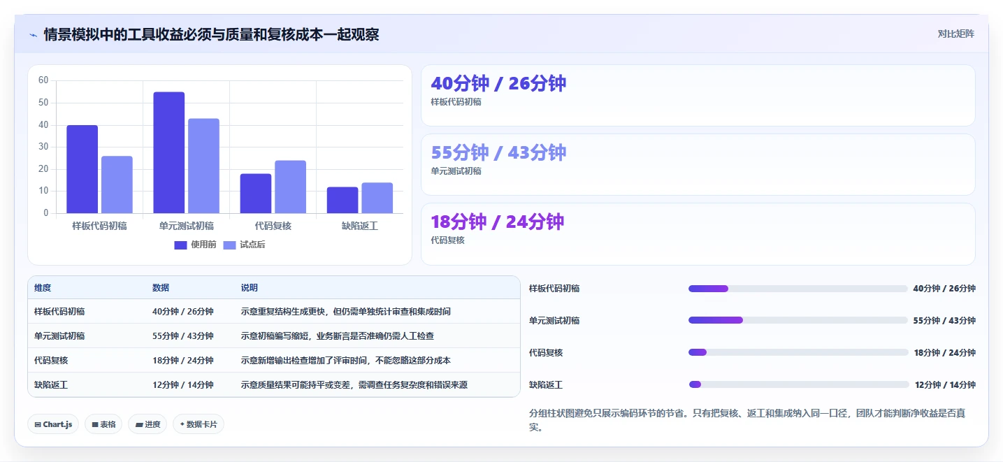 2026年研发效率提升指南:6款顶级研发人员使用的软件工具对比