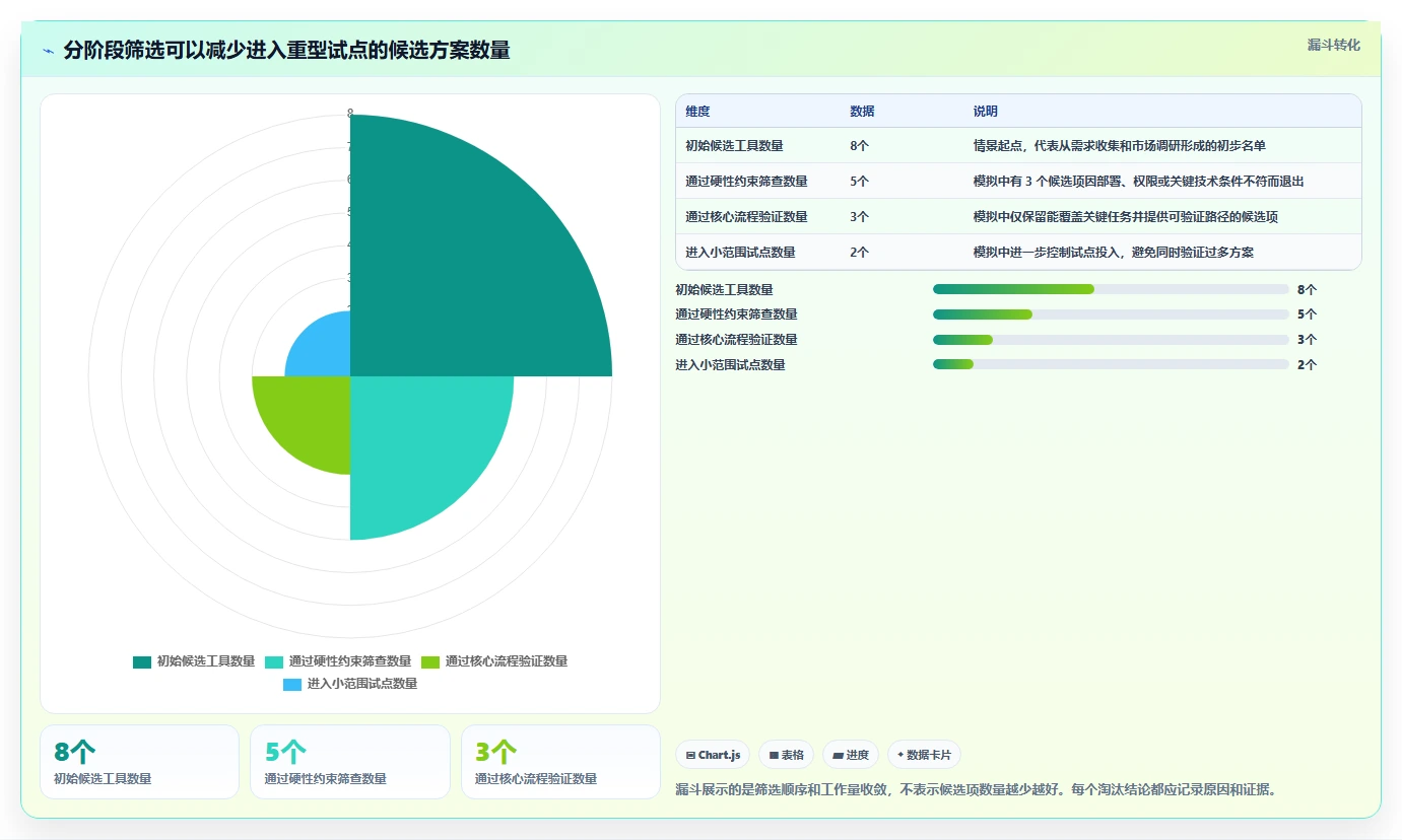 如何选择最佳测试管理工具？2026年企业必读指南