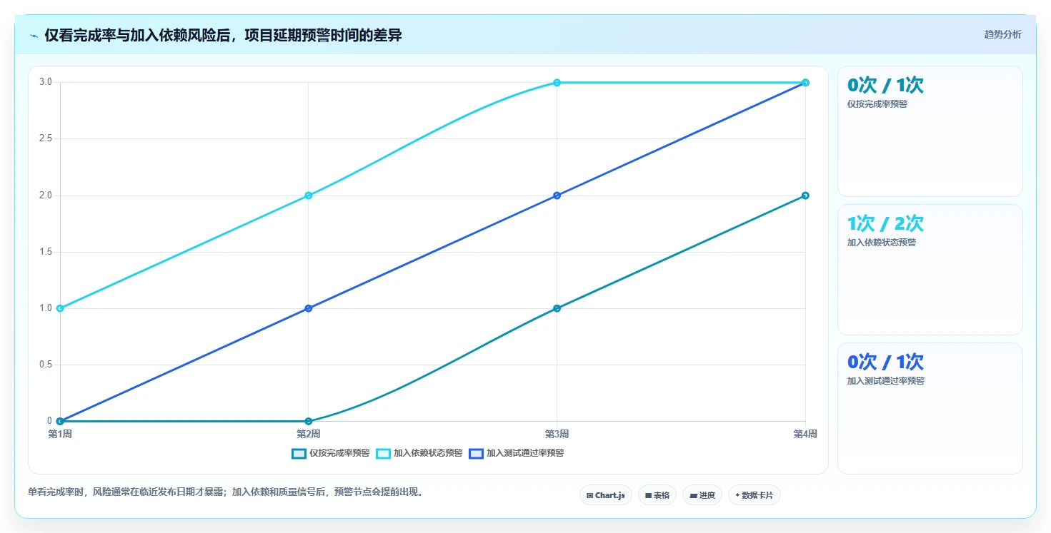项目管理新趋势:2026年最受欢迎的6大新产品项目进度跟进表推荐