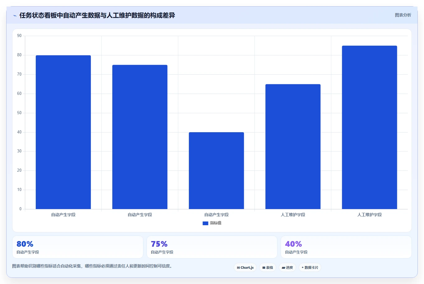 数据驱动决策:2026年最受欢迎的7个团队数据看板解决方案