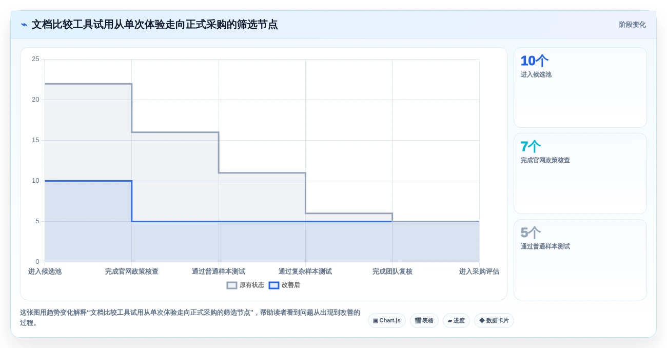 选择困难症?2026年文档在线比较工具选型指南,助你轻松决策