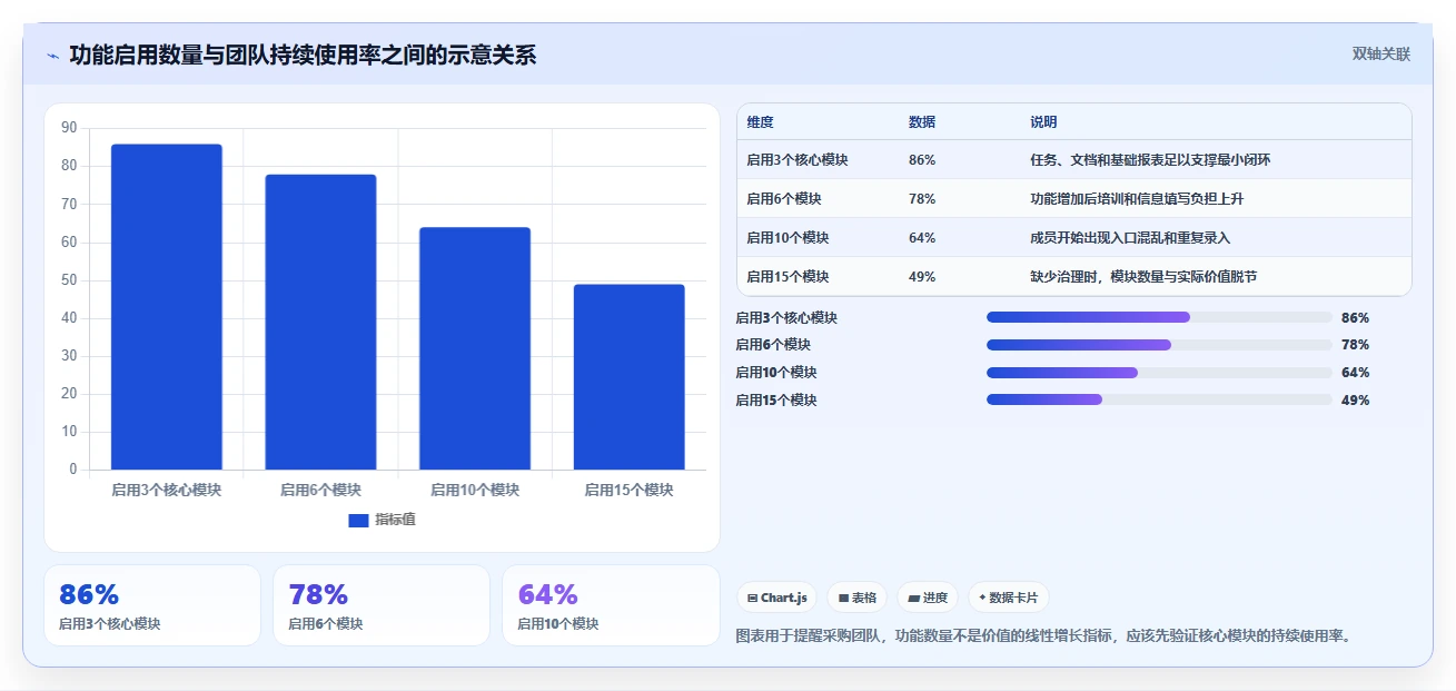项目管理新时代:2026年8款顶级共享协作软件推荐指南