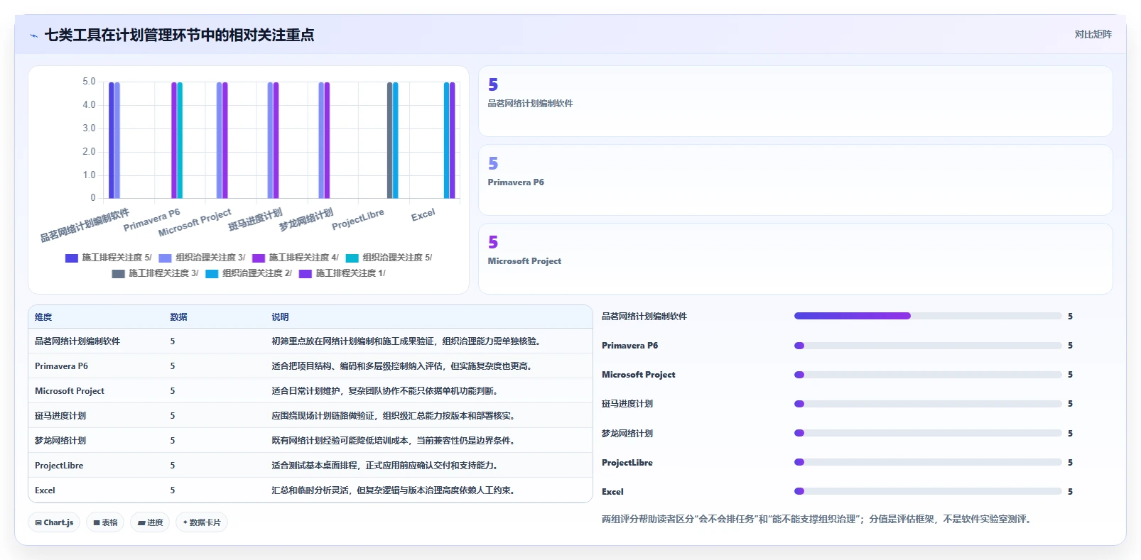 提升项目效率!7款热门品茗网络计划编制软件v4014224深度评测