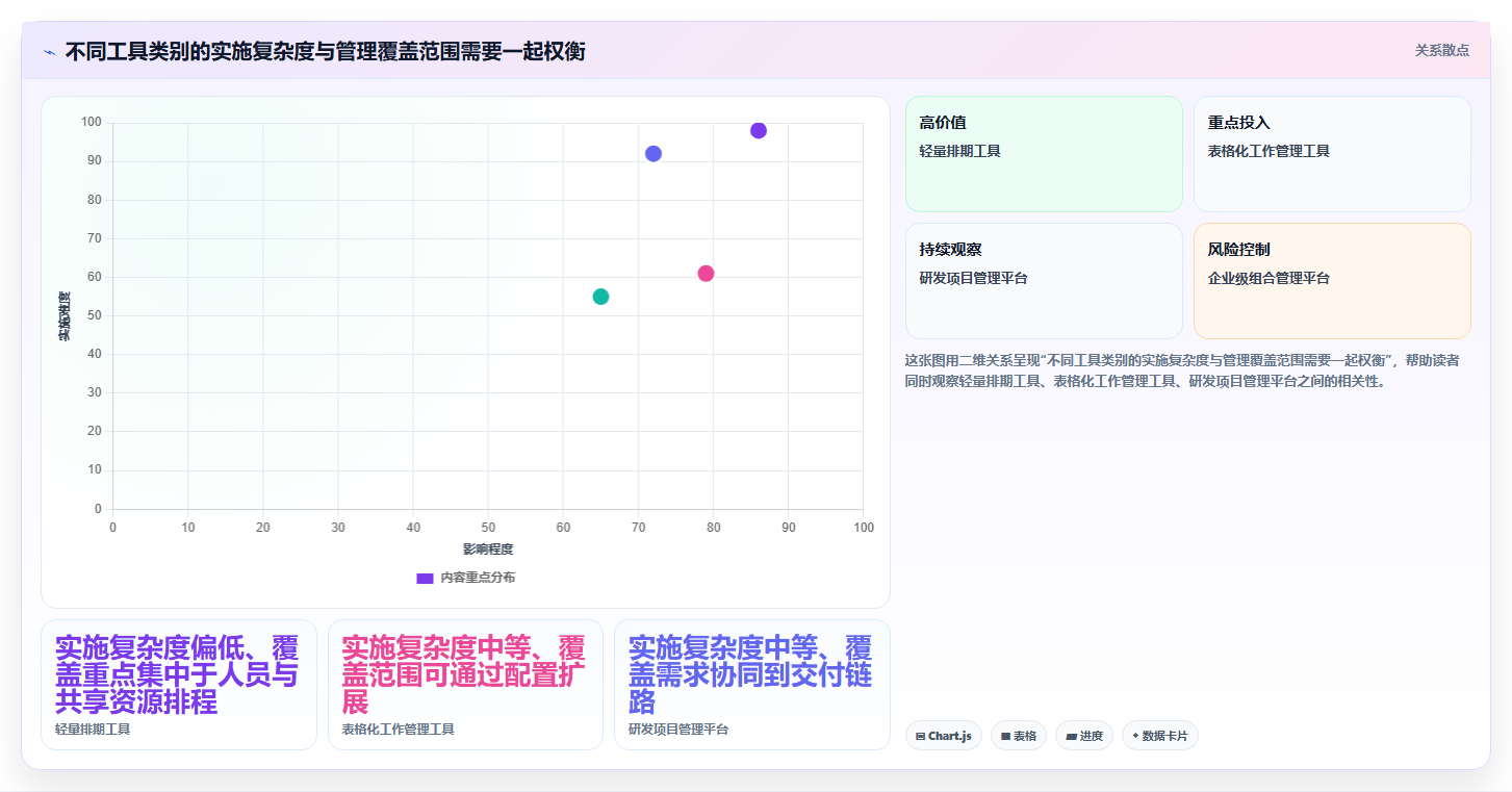 轻松掌控企业资源:2026年7款顶级资源管理器程序推荐