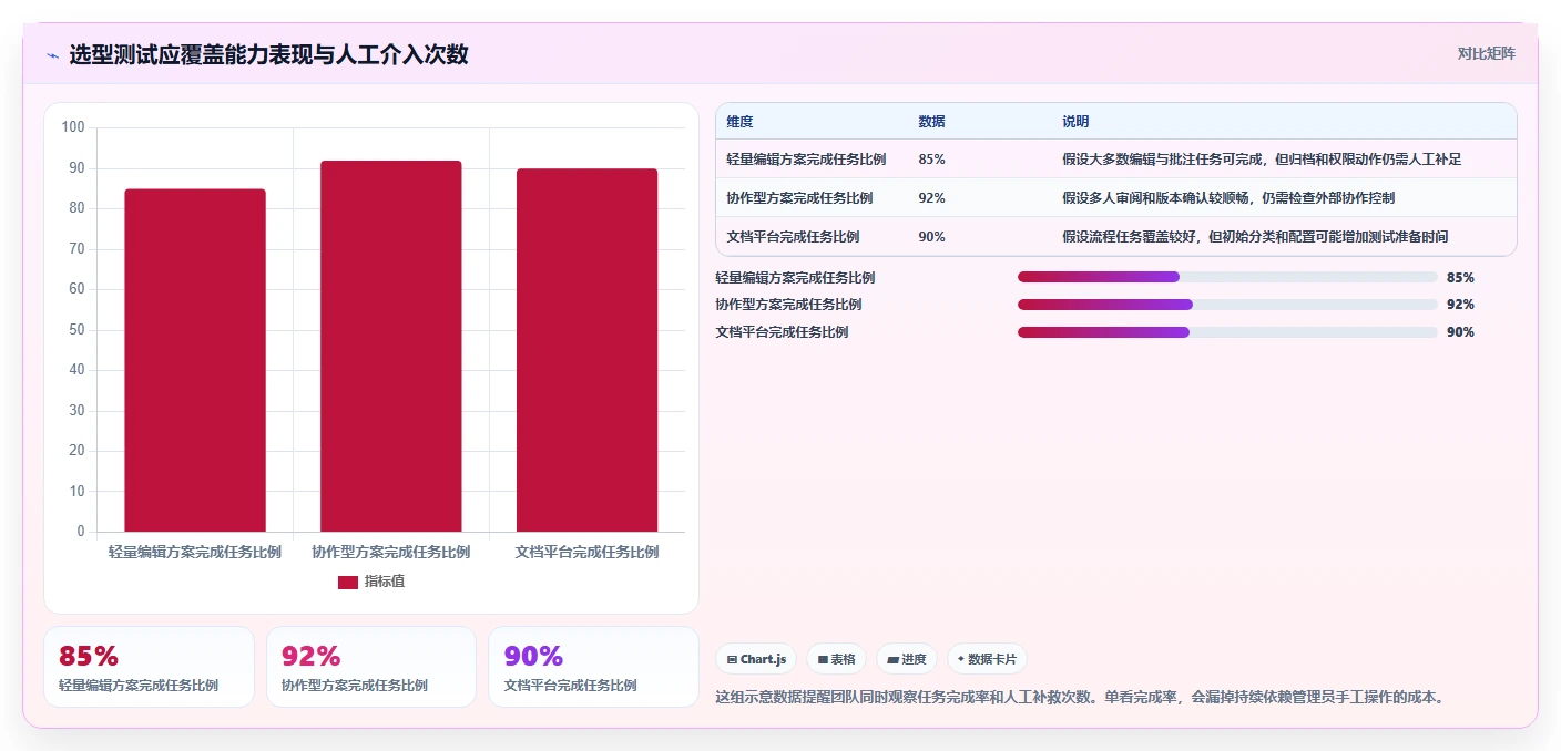 提升团队协作:2026年度7款顶级pdf管理系统工具推荐
