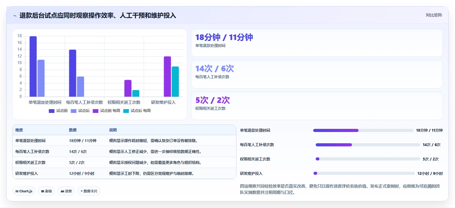 打造高效研发团队:2026年后台管理系统选型指南