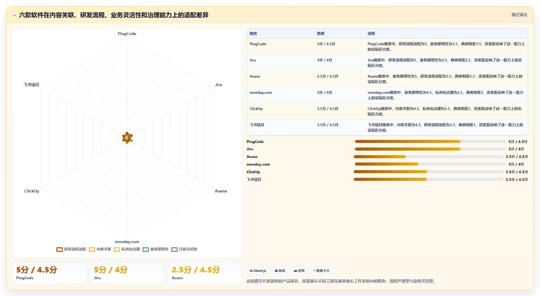 2026年效率之选：6款顶级工作项目内容汇总软件深度对比