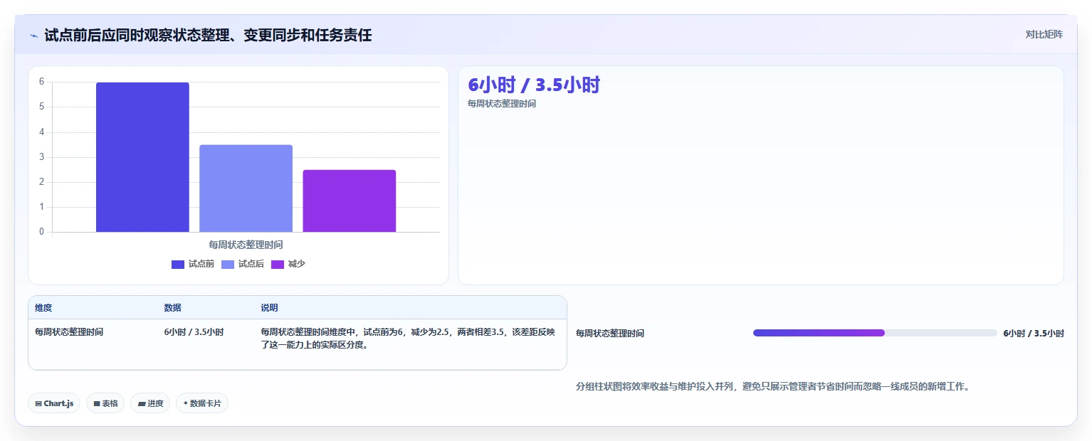 解锁项目效率:2026年最值得投资的6款计划说明工具盘点