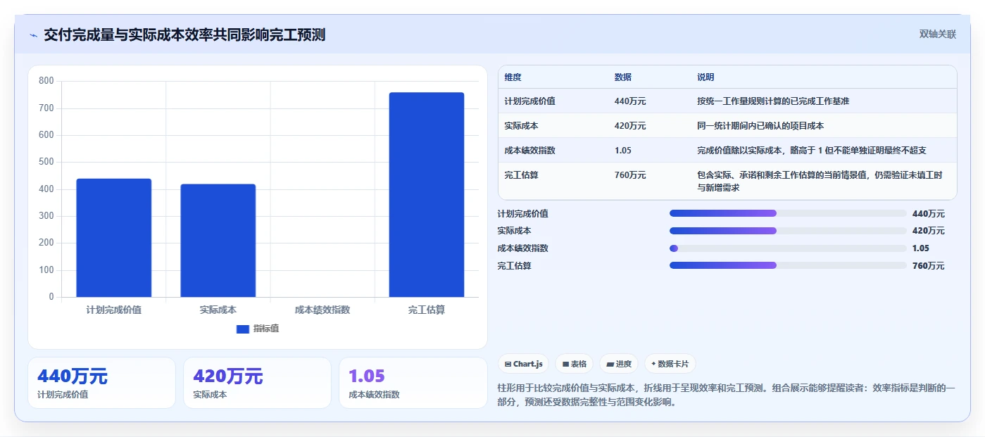 2026年项目成本管理系统选型指南：5大核心功能全面分析