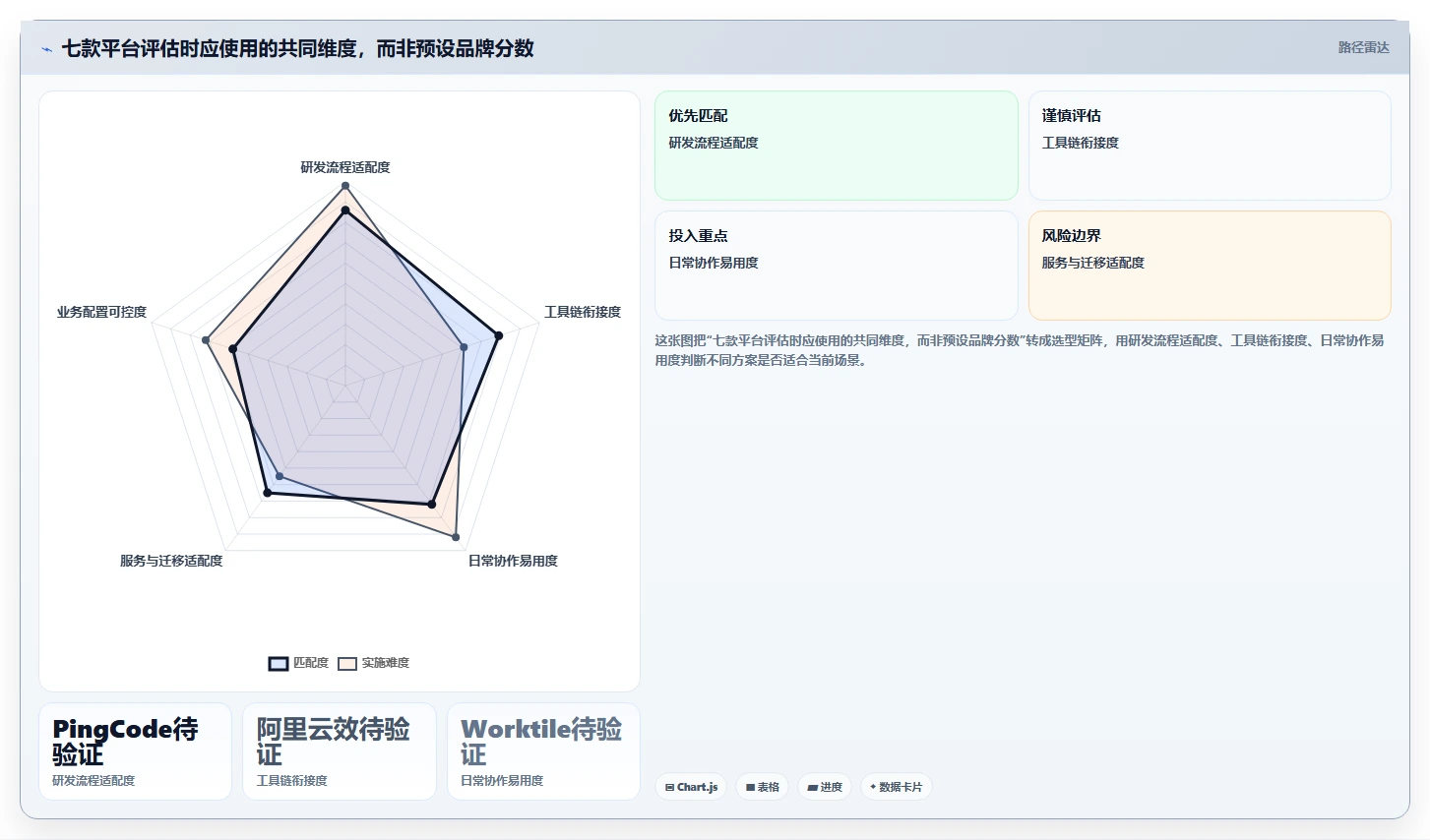 2026年国产项目管理软件选型指南：7款主流平台深度对比与适用场景分析
