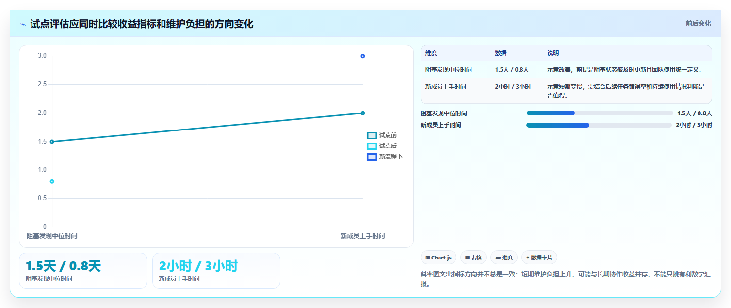 2026 年敏捷项目管理工具对比:哪款工具最适合你的团队?