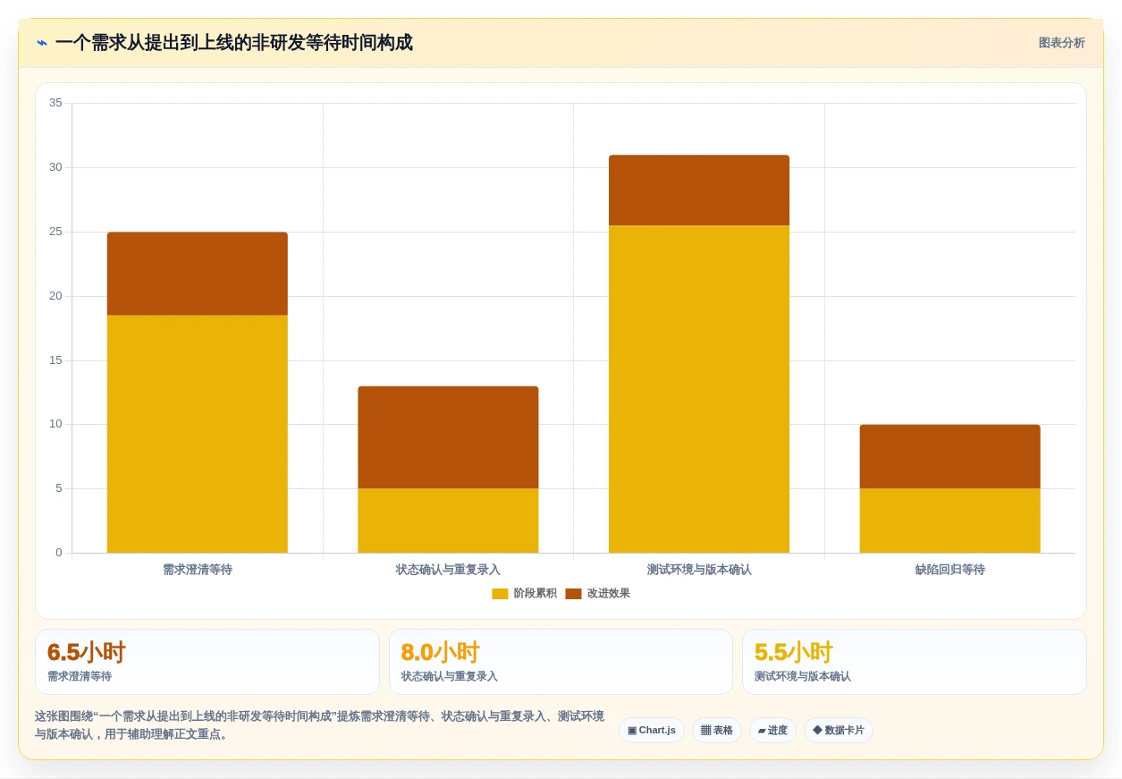 2026年Top5研发管理平台有哪些?提升团队效率的最佳选择