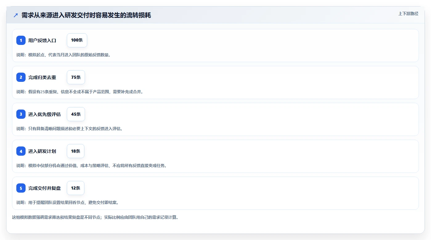 研发团队必看：2026年度8款顶级产品管理系统推荐
