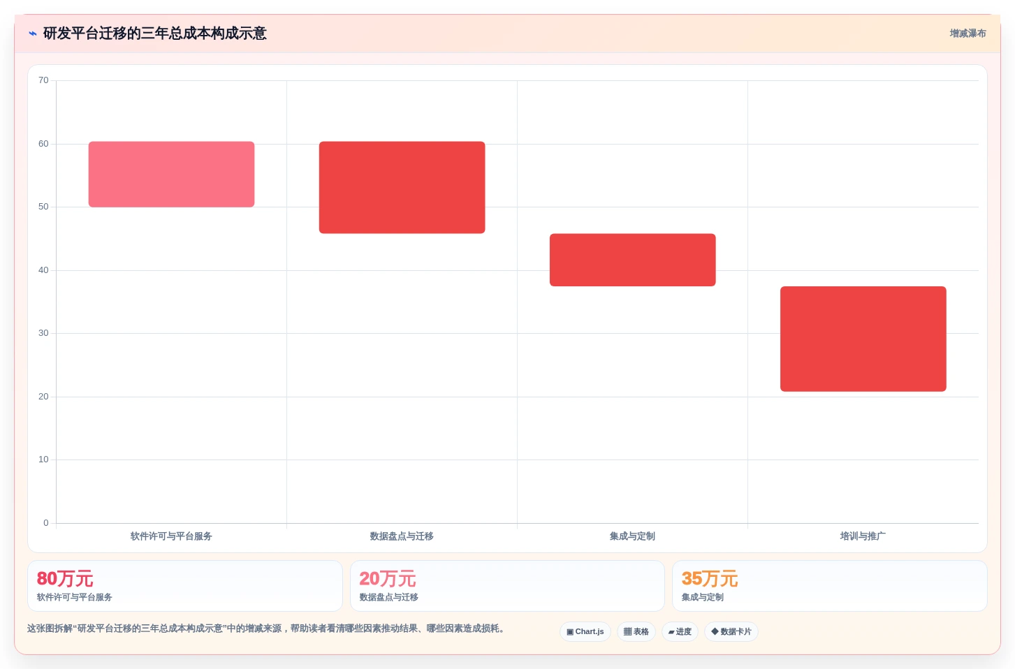 企业级项目管理平台选型指南:20款主流工具深度对比与场景匹配(2026)