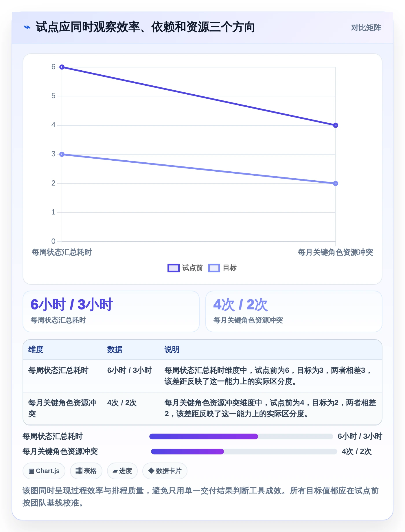项目管理新趋势:2026年最值得尝试的8款排计划工具