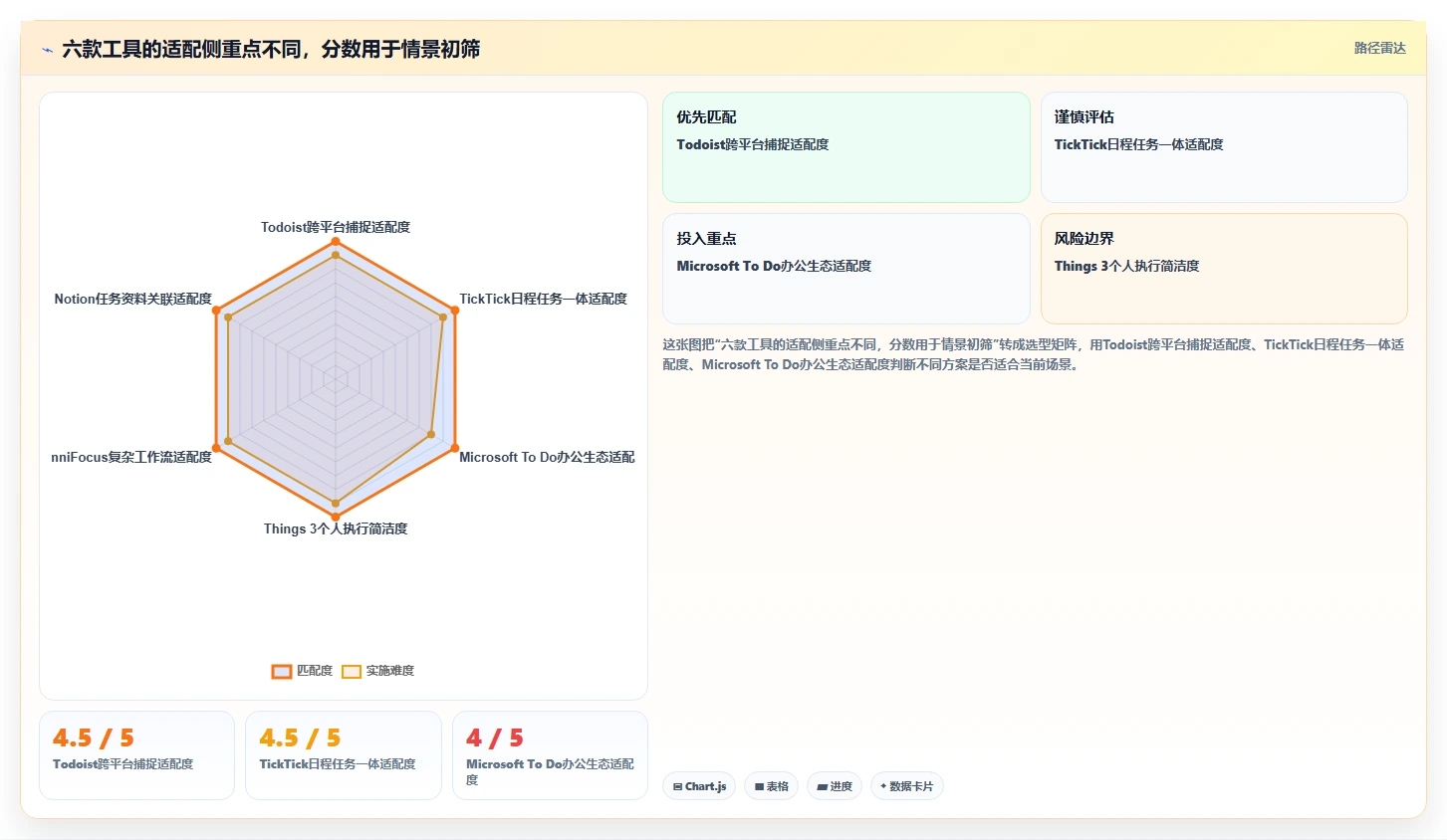 2026年效率之选：6大电脑任务软件工具深度对比