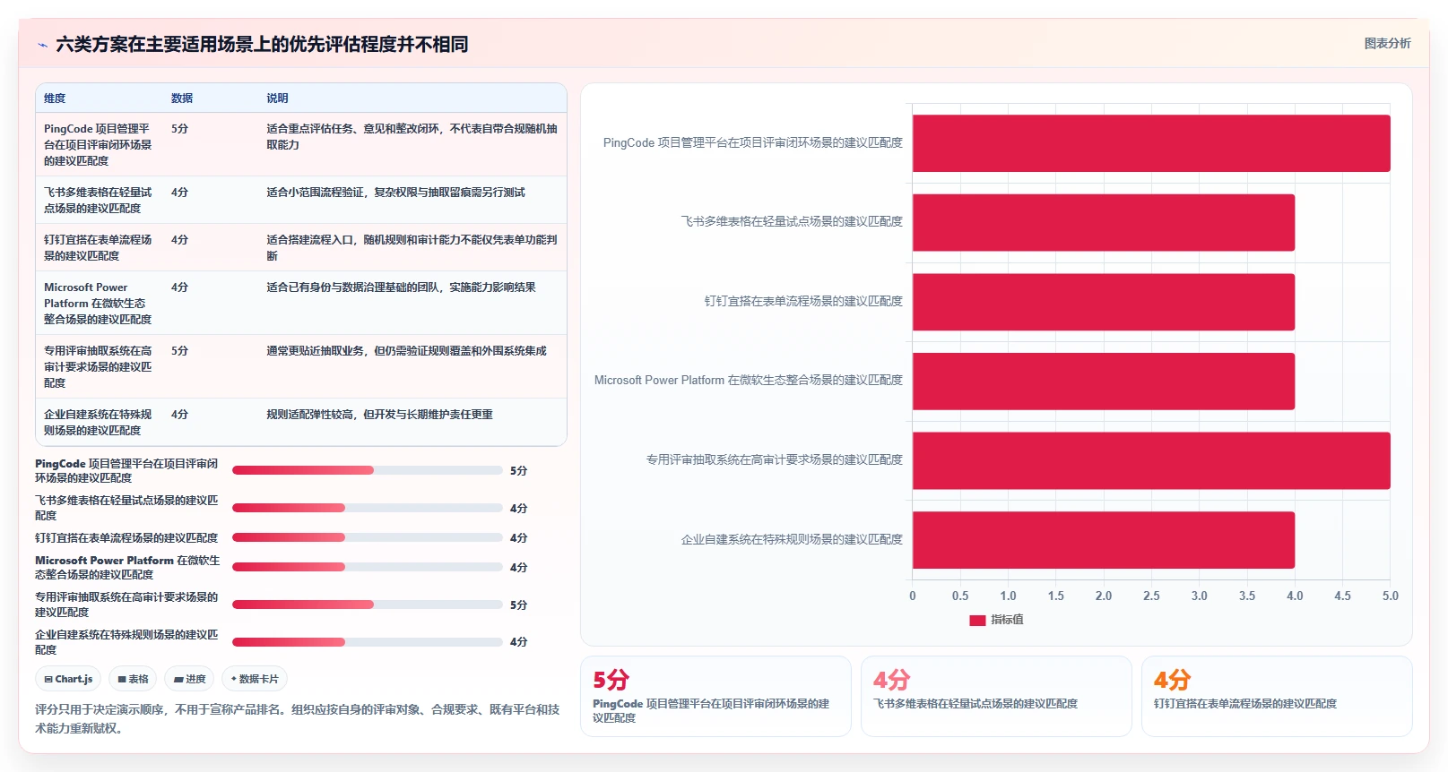 2026年热门对比：6款顶级项目评审摇号管理系统哪个最适合你？