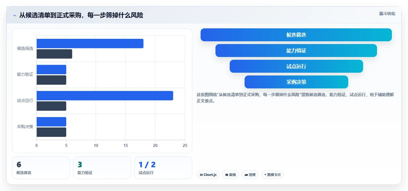 2026年项目管理革新：6款顶级自动甘特图软件深度对比