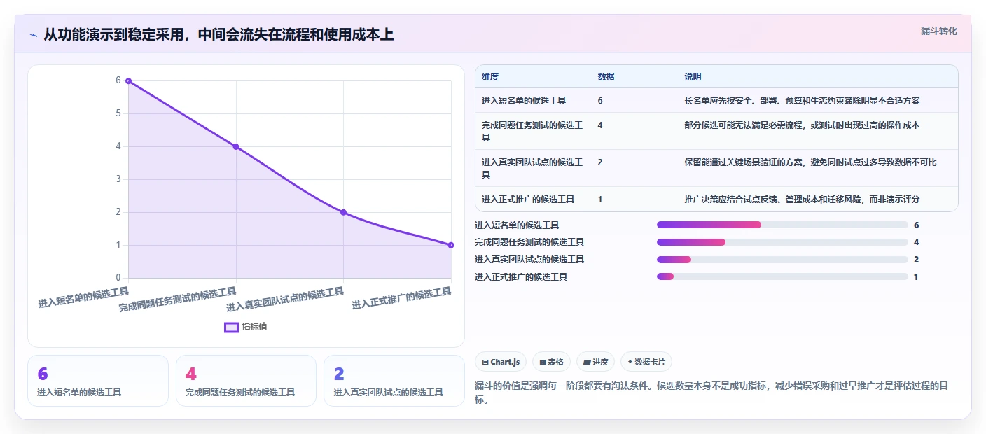 2026年效率新选择:6款顶级工作计划+系统工具深度对比