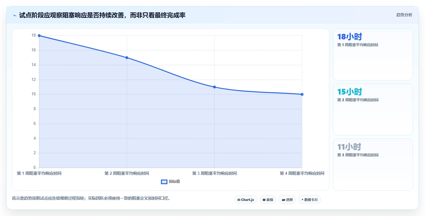 2026年Top5研发项目任务跟踪软件对比：哪款最适合你的团队？