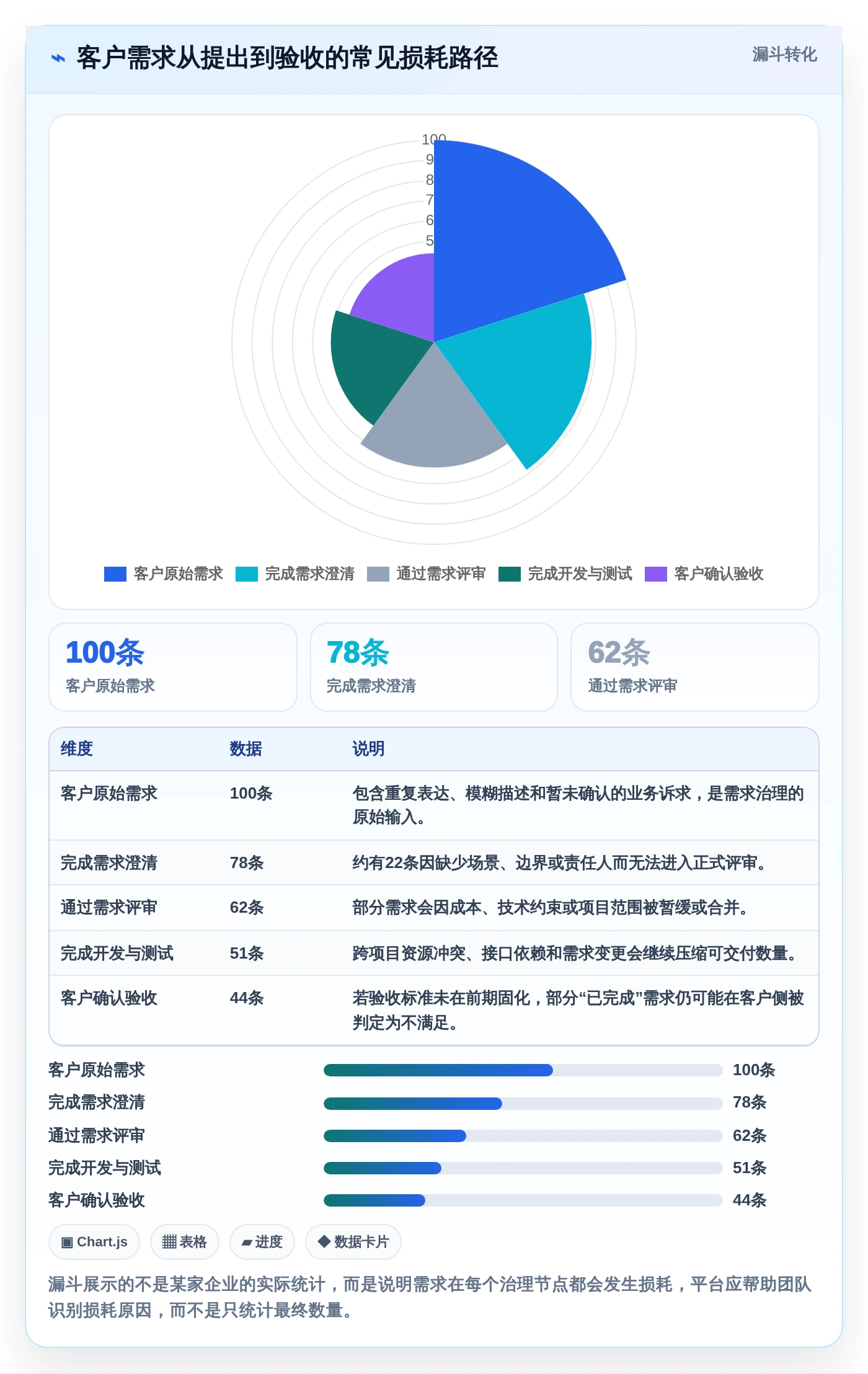 如何选择适合你的神州数码需求管理平台?2026年最新选型攻略