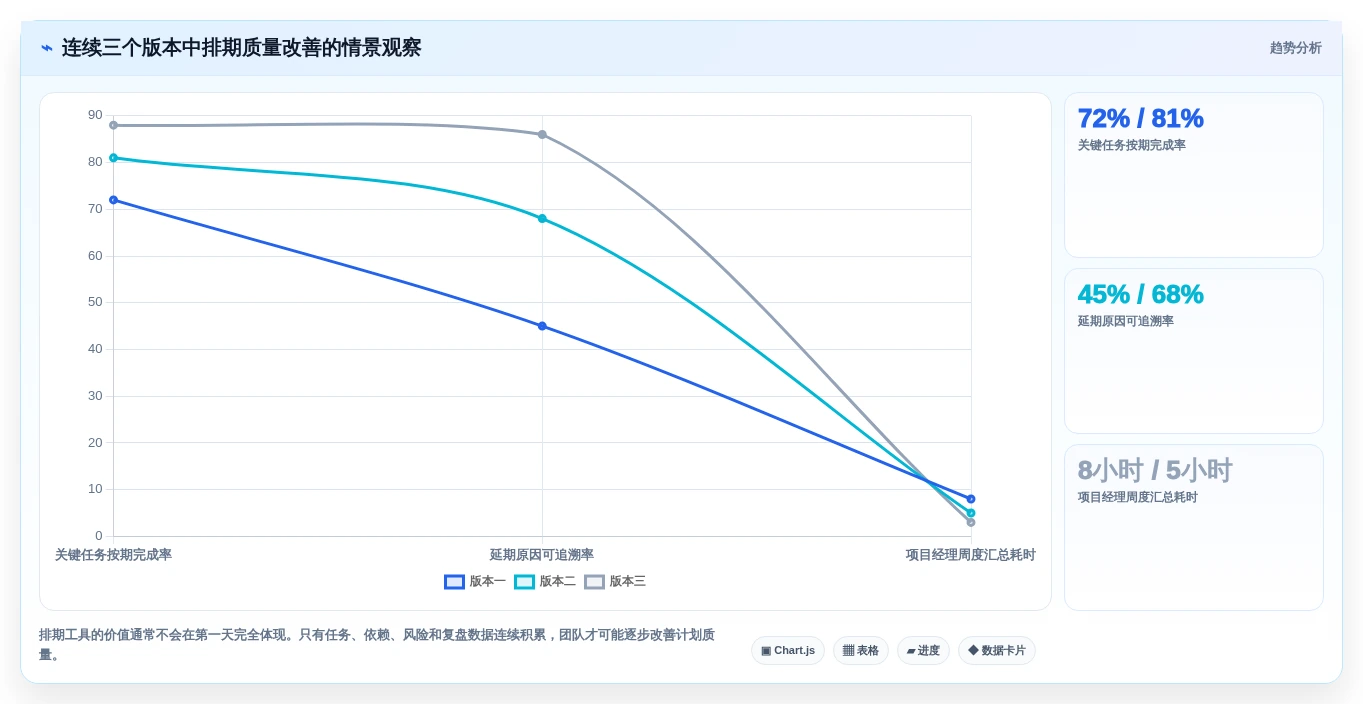 2026年必备:7款高效软件开发项目排期表工具全面对比