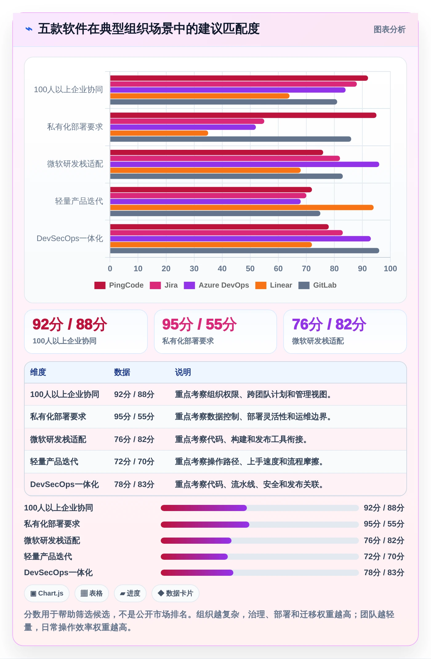 项目管理升级指南:2026年最受欢迎的5大开发计划软件推荐