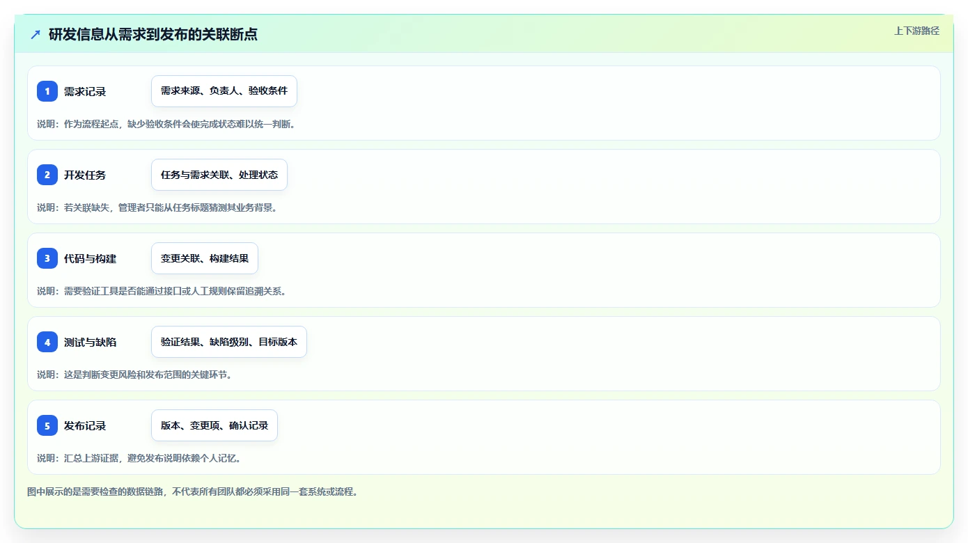 研发过程管理系统工具对比：2026 年最佳选择指南