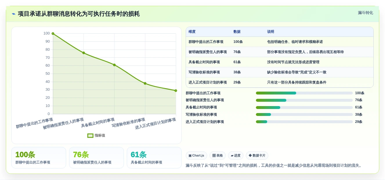 项目管理革新:2026年最值得投资的5款任务进度工具
