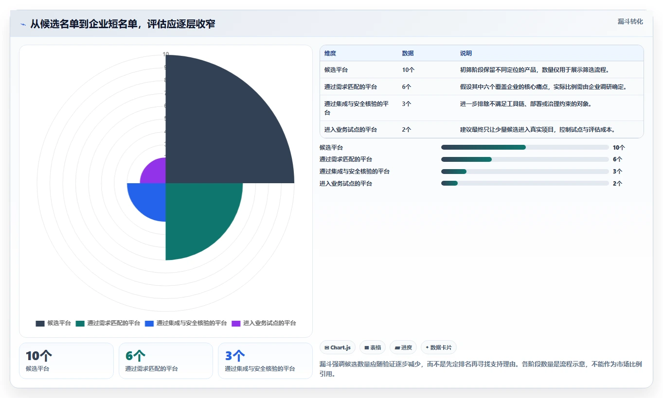 2026年国产研发管理平台TOP10：企业级选型指南与核心能力解析