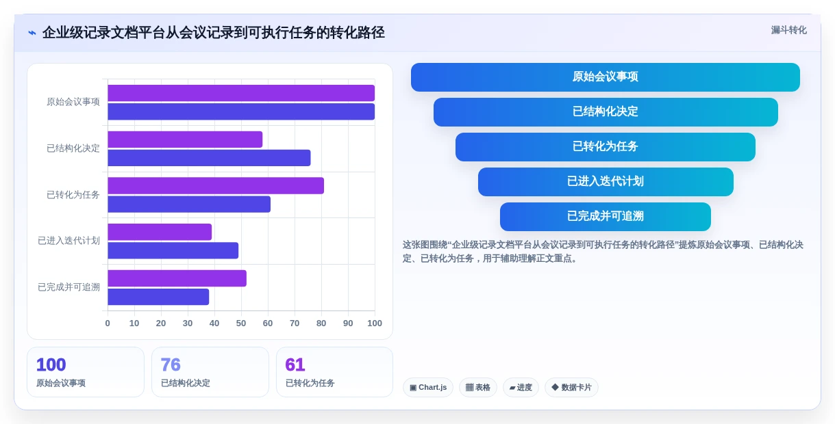 从入门到精通:2026年记录文档工具选购指南