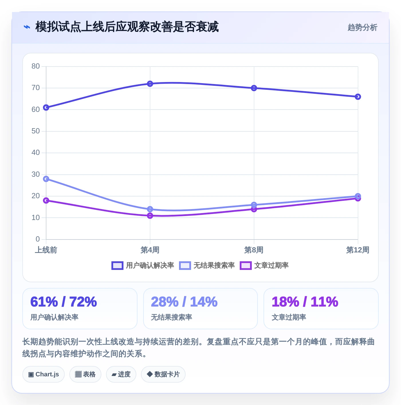 企业客服革新：2026年如何选择最适合的帮助中心管理系统？