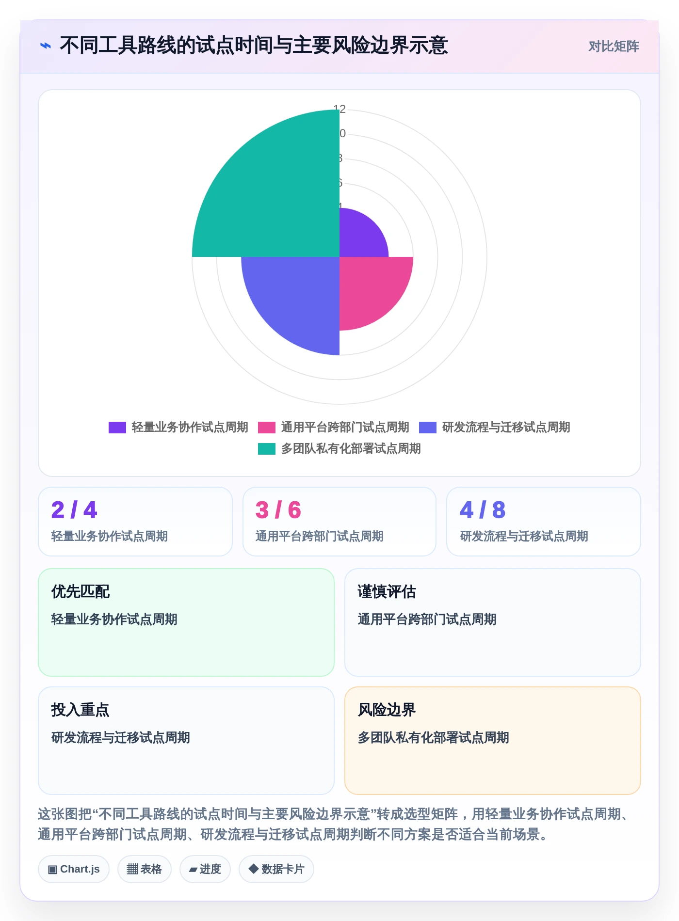 项目经理神器:2026年度7款团队协作工具调研选型指南