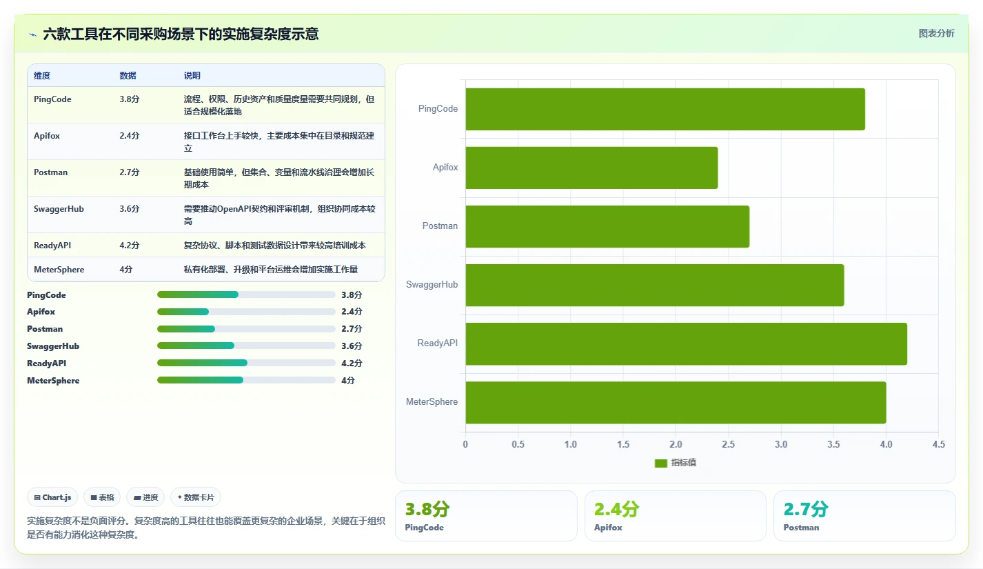 2026年度盘点：6款最佳搭建测试接口管理平台工具深度对比