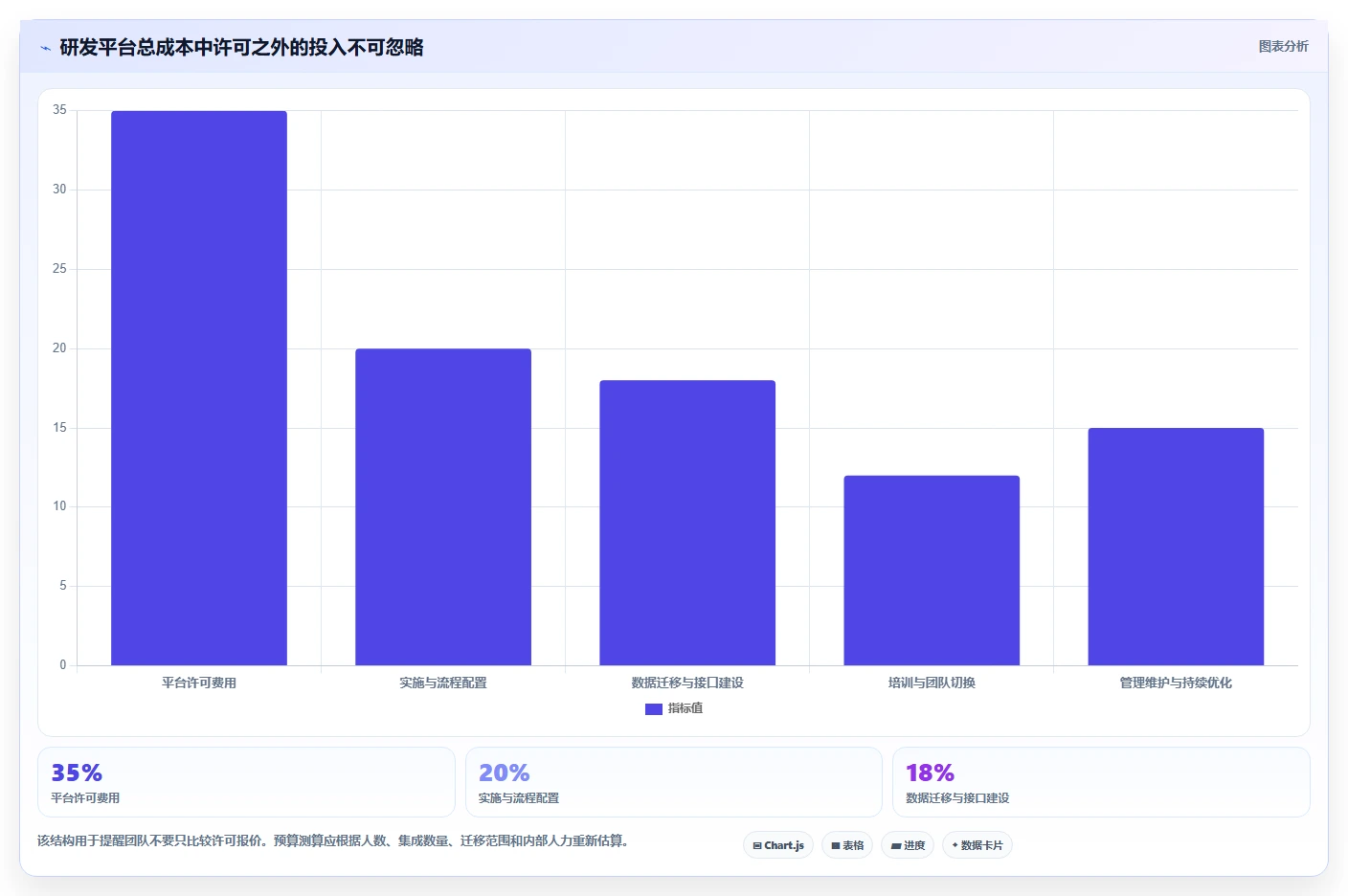 PingCodetore平台选型指南：2026年不可错过的7款研发管理利器
