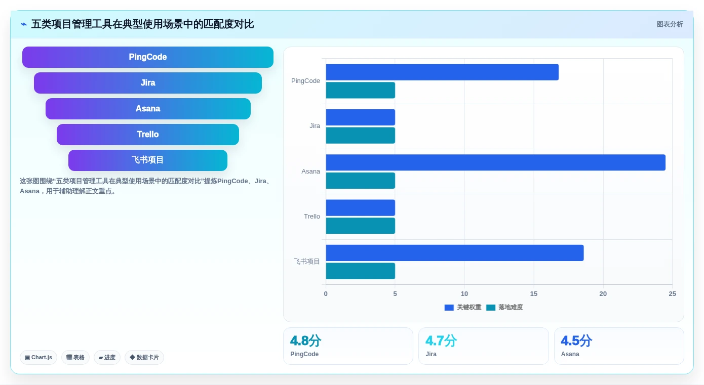项目经理必看：2026年Top 5简单好用的项目管理软件推荐