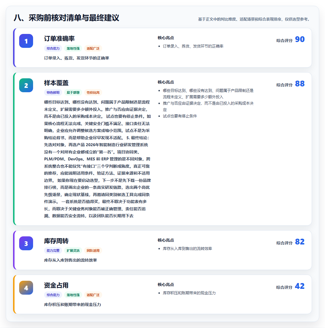 八、采购前核对清单与最终建议