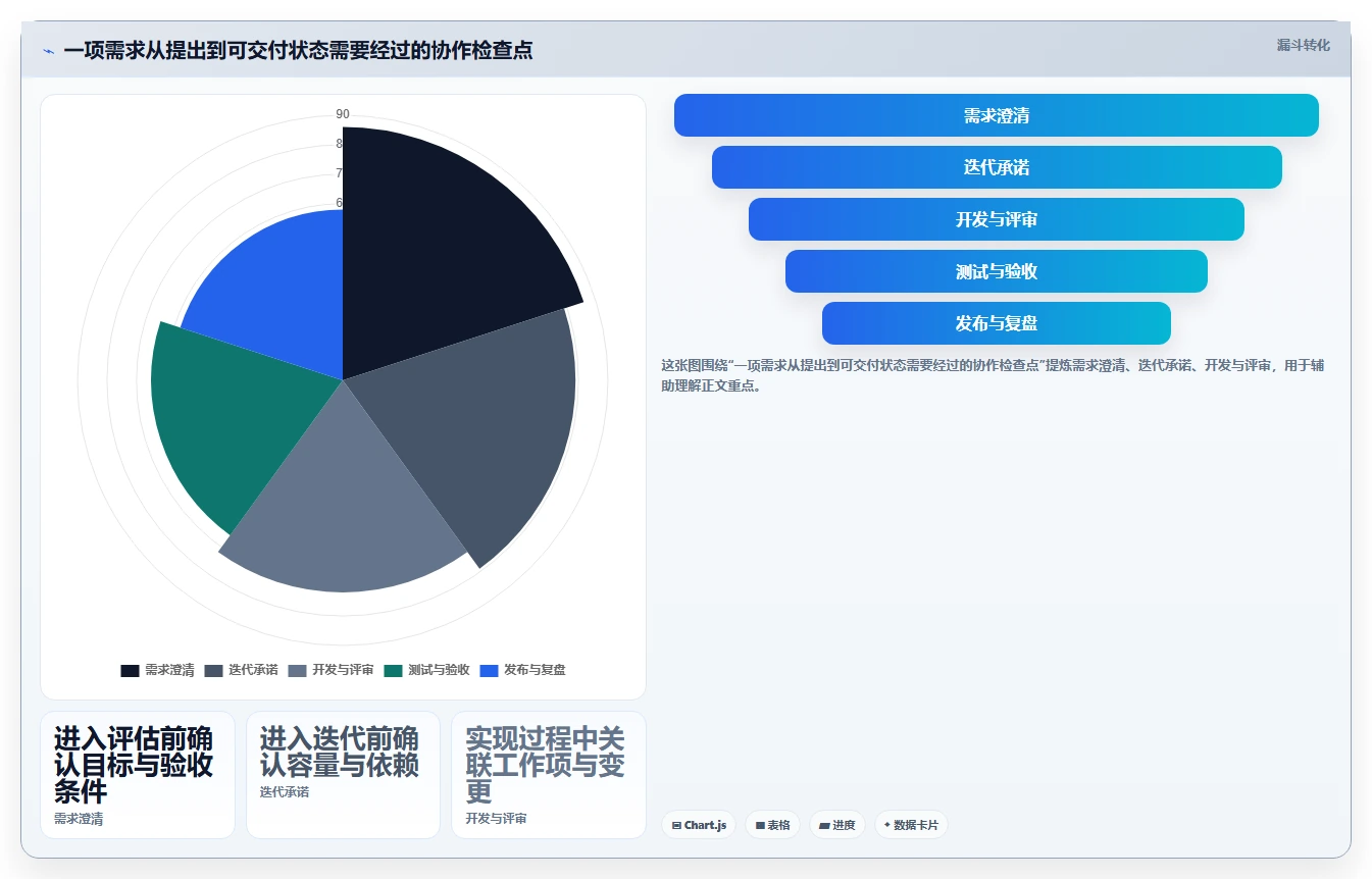 项目经理必备！来看这 5 款敏捷开发平台工具谁更适合你