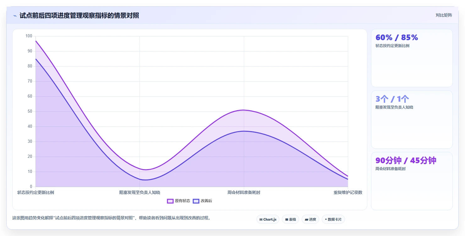 轻松管理项目进度!推荐这 5 款最实用的 project项目管理工具