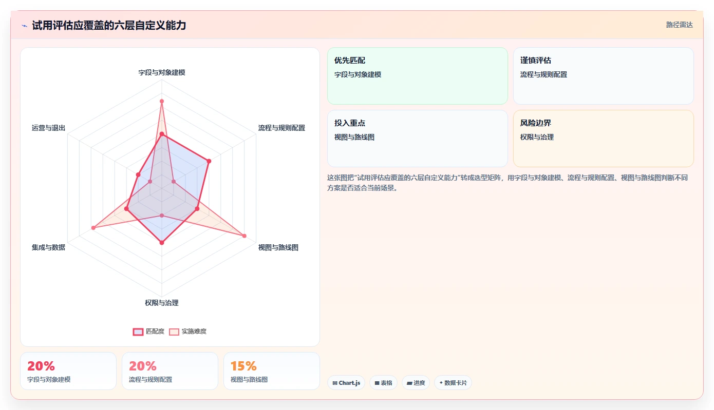 2026年可自定义的产品管理系统有哪些?五款工具测评与选型指南