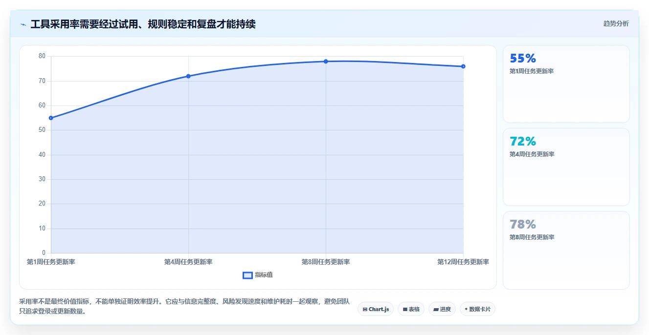 2026年必选!5大项目管理工具助你高效管理团队