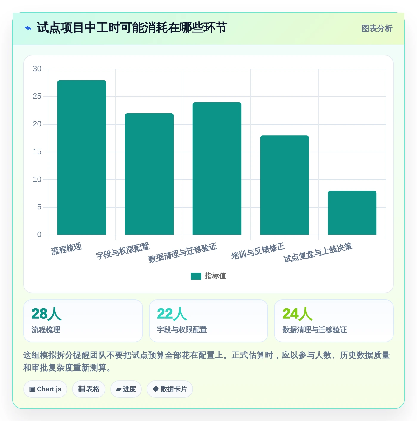 突破传统:2026年最值得投资的5大零代码项目管理系统