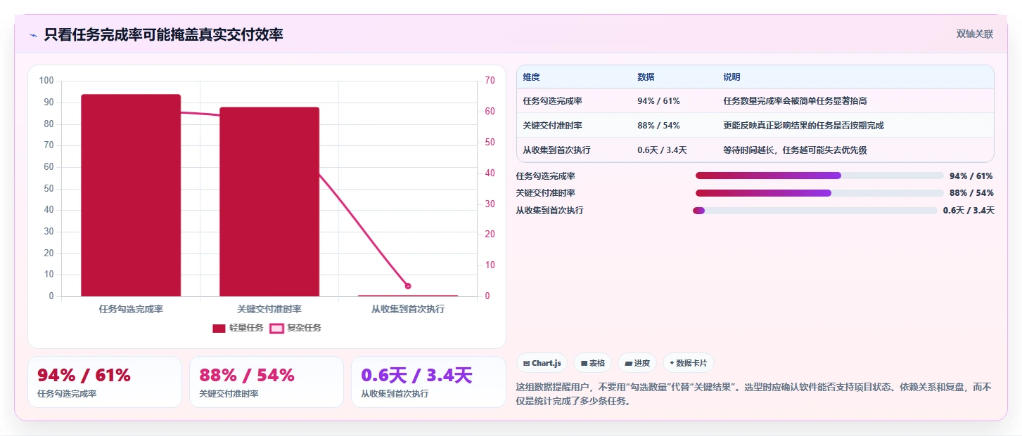 2026年效率王者：6款顶尖计划app软件全面对比